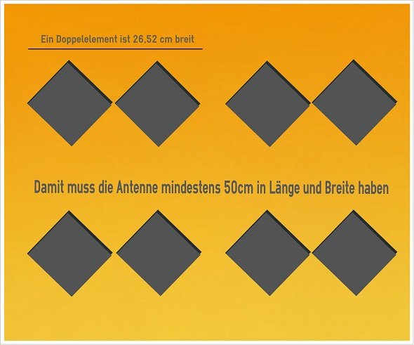 Strahlerelemente der 15dBi Antenne Strahlerelemente der 15dBi Antenne