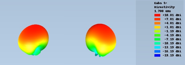 3D Grafik zur Abstrahlung der FTS Turbo Boost Antenne bei 1700 MHz