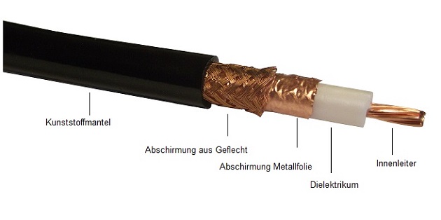 Koax-Kabel mit Beschriftung Koax-Kabel mit Beschriftung