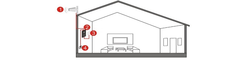 Hi20-6S Standardinstallation ohne abgesetzte Antenne
