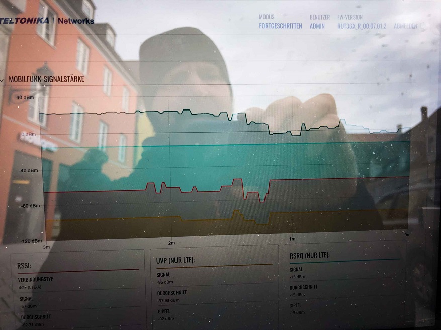 Internet Verbindung für Steuerungsanlage