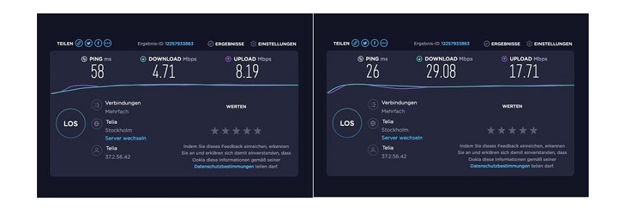 Messergebnisse der Lebensabenteurer