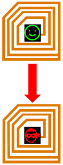 Kopierter RFID Tag RFID Cloning