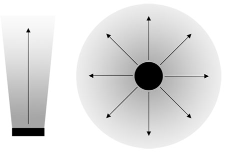 Direktionale und omni-direktionale Antenne Direktionale und omni-direktionale Antenne