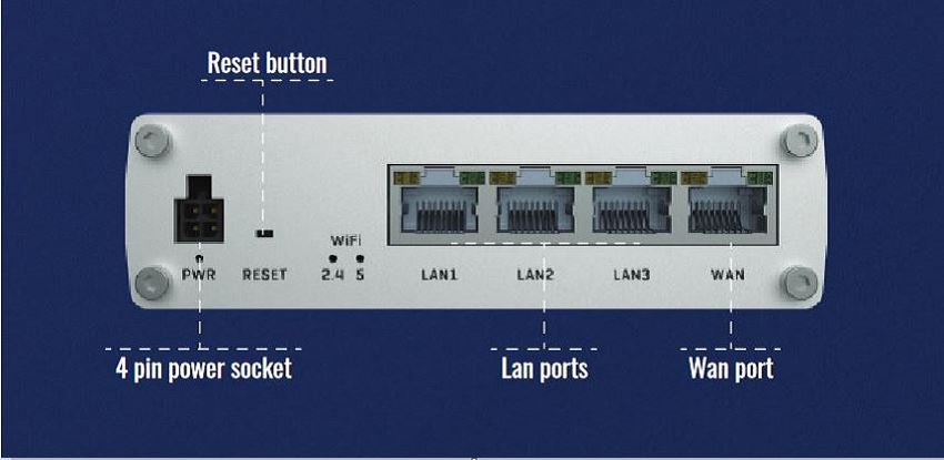 Anschlüsse Front des RUTX10