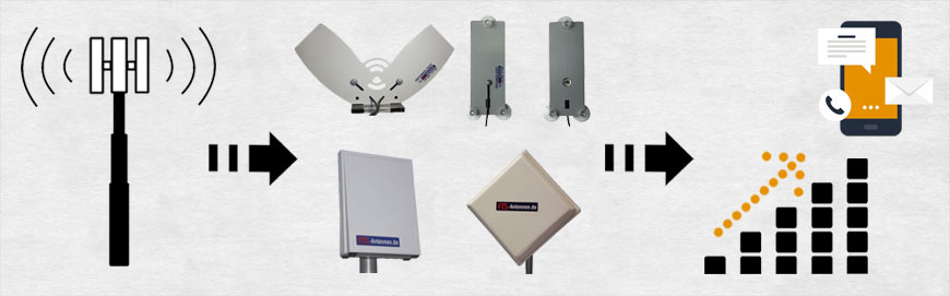 fts-complete-antennen