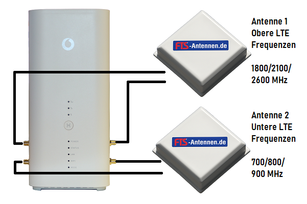 Huawei B818-263 Router mit 4x4 MIMO