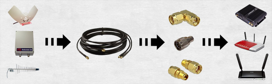 hf-stecker-adapter