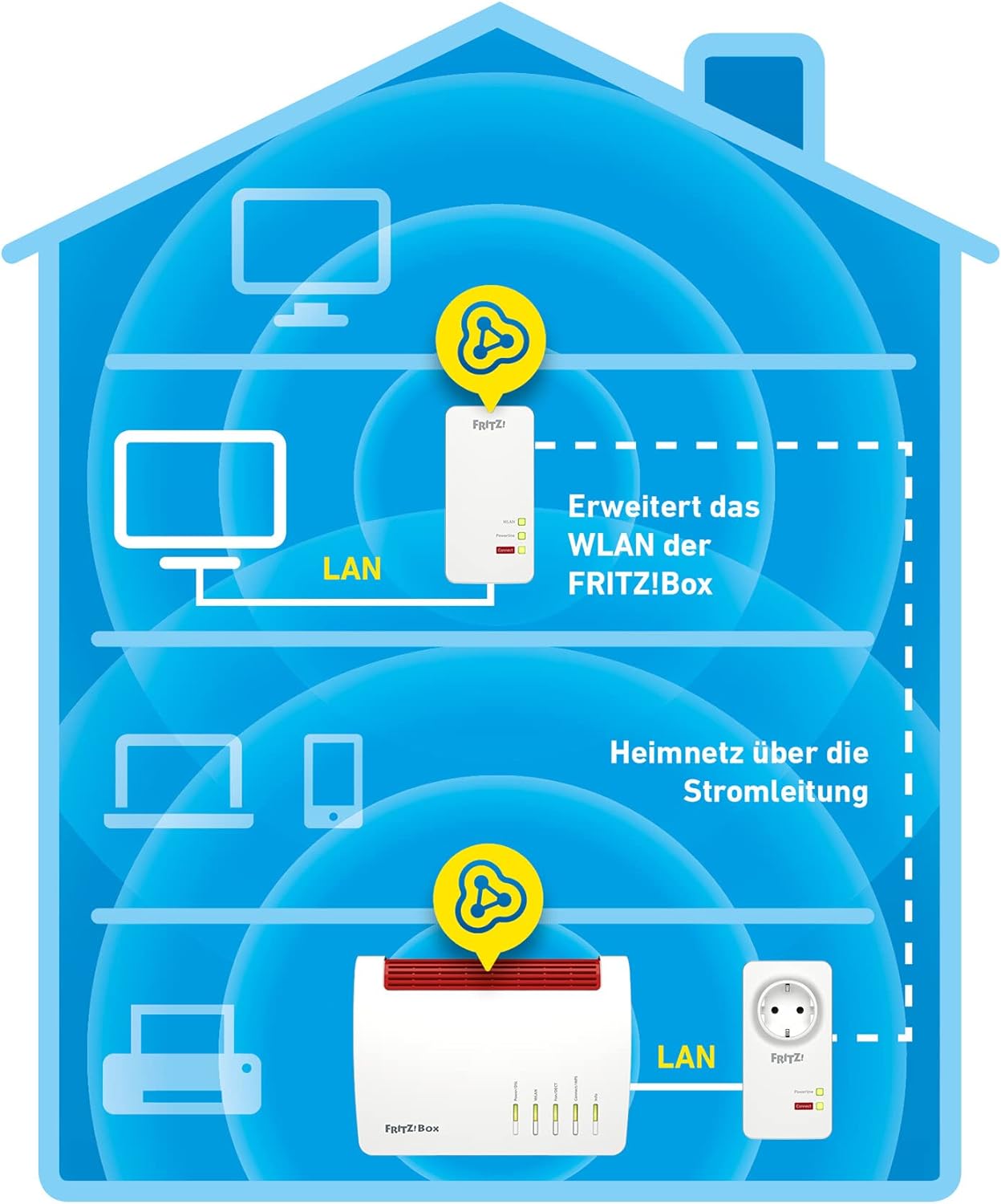 96199_FRITZ!Powerline 1260-1220 WLAN Set Case