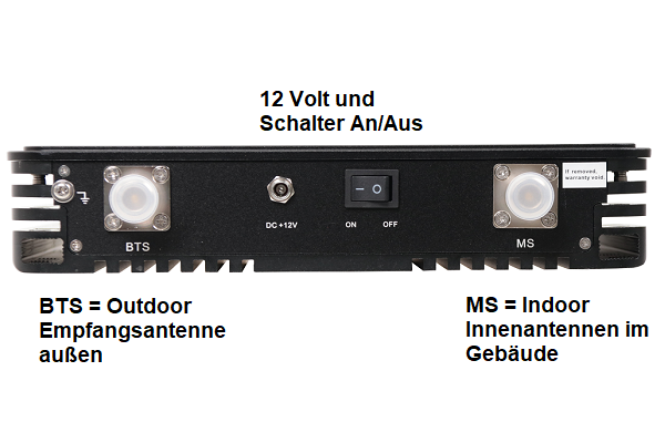 96209-amplitec-5band-repeater-anschluss