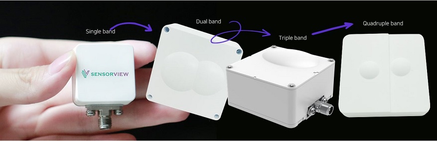 Microwave Produkte von Sensorview